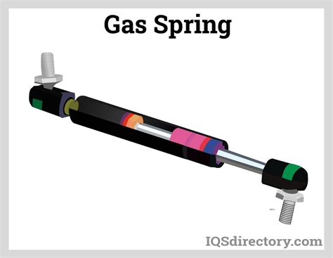 cylinder compression gas spring|gas spring selection guide.